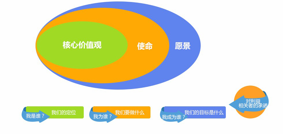 企業(yè)核心文化